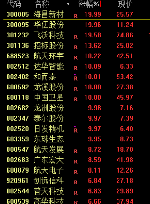 突发，加息大消息！暴涨1000点！