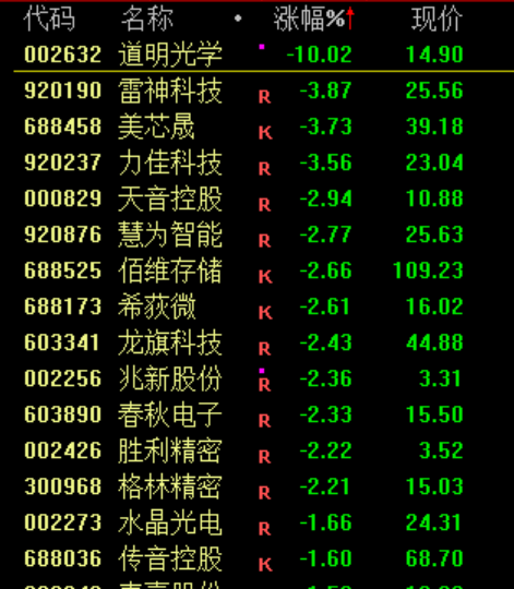 突发，加息大消息！暴涨1000点！