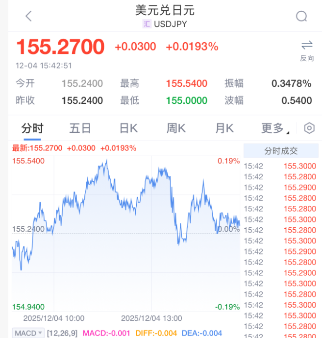 突发，加息大消息！暴涨1000点！