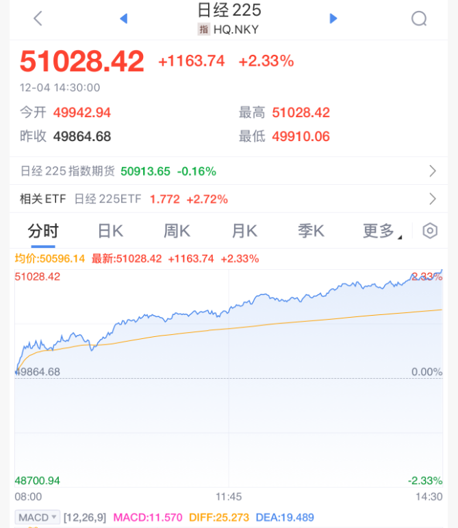 突发，加息大消息！暴涨1000点！