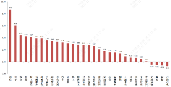 中加基金固收周报︱市场随外部催化有好转