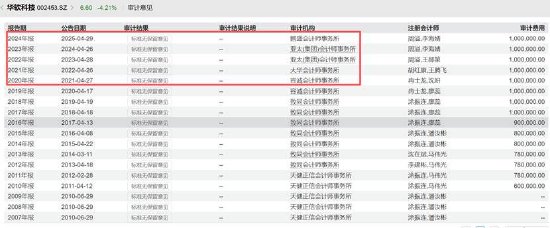 华软科技沦为套利工具？实控人频换业绩“一地鸡毛” 警惕财务合规雷区
