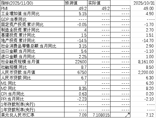 中加基金配置周报|中美领导人通话,俄乌谈判取得进展
