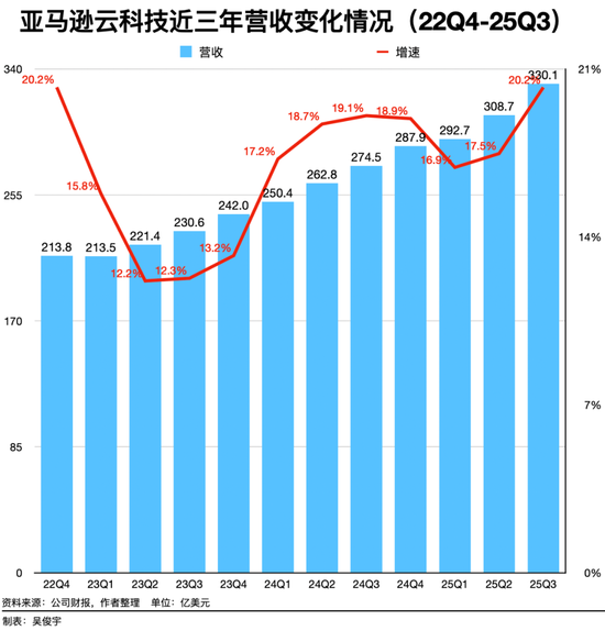 大家忙着卖算力时,亚马逊云科技在帮客户跑“数十亿个Agent”