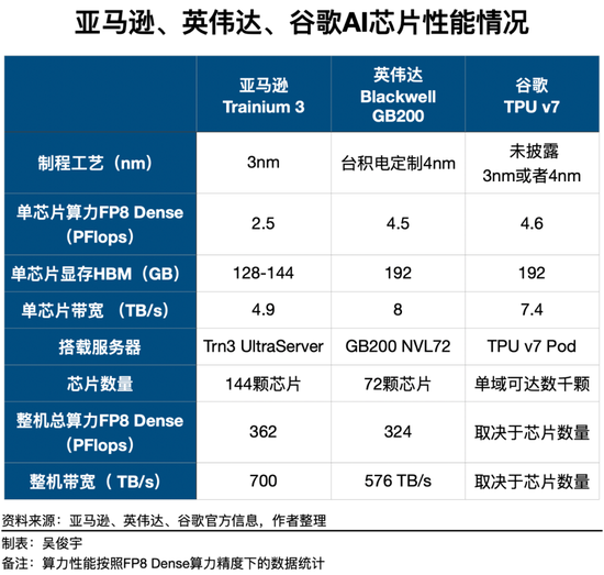 大家忙着卖算力时,亚马逊云科技在帮客户跑“数十亿个Agent”