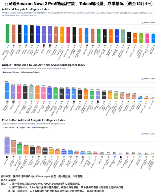 大家忙着卖算力时,亚马逊云科技在帮客户跑“数十亿个Agent”