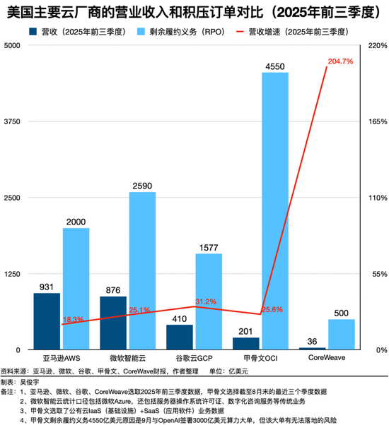 大家忙着卖算力时,亚马逊云科技在帮客户跑“数十亿个Agent”