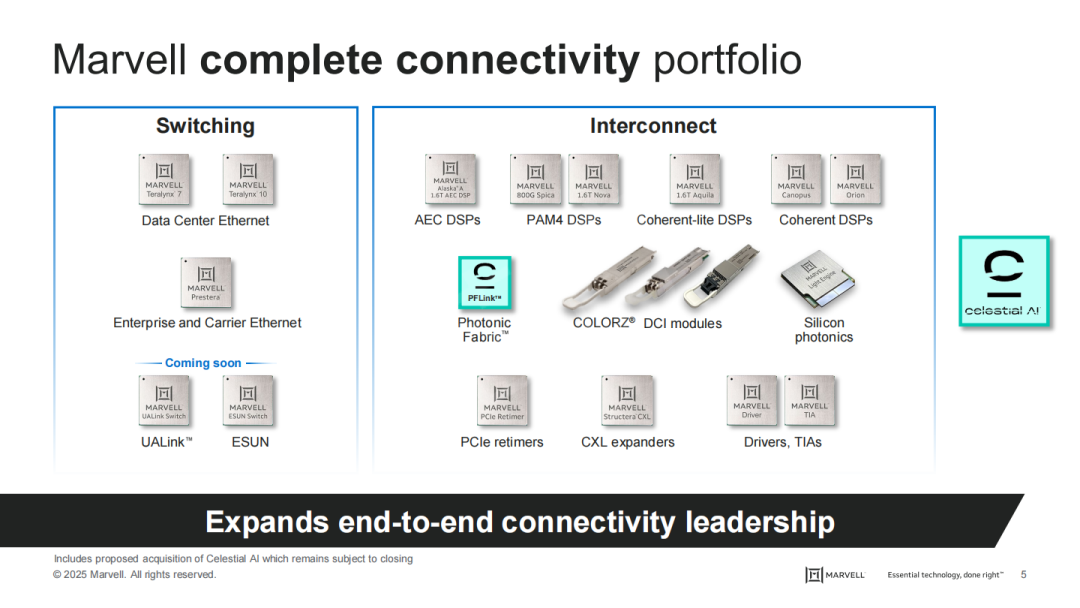 230亿!Marvell 重大收购