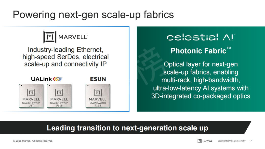 230亿!Marvell 重大收购
