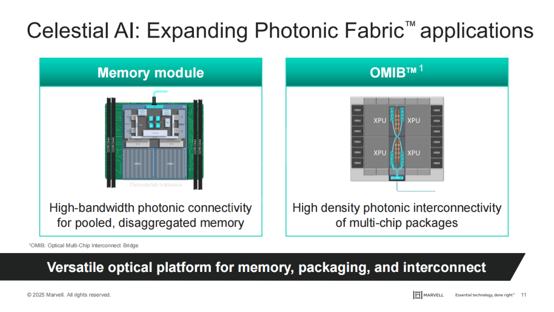 230亿!Marvell 重大收购