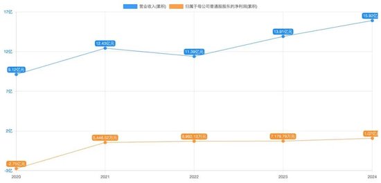 主业持续失速,芯片业务未稳定盈利,这家公司发起高溢价收购!