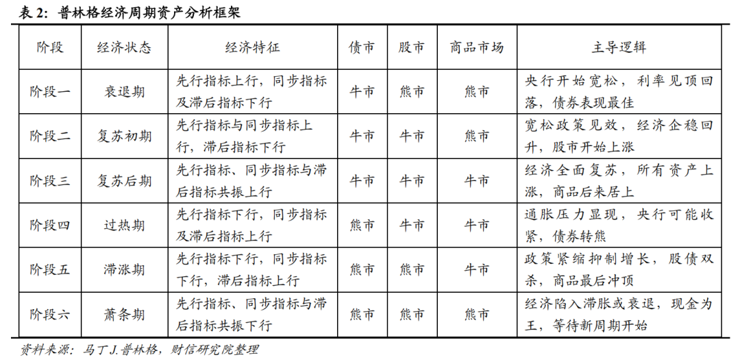 宏观解读丨宏观资产配置三维金字塔:一个新框架的构建——大类资产配置研究(上篇)