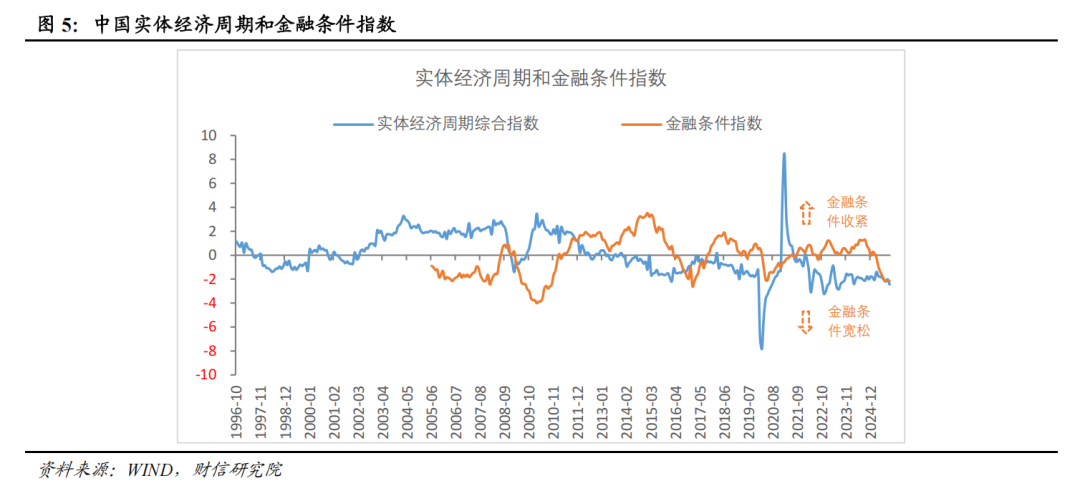 宏观解读丨宏观资产配置三维金字塔:一个新框架的构建——大类资产配置研究(上篇)