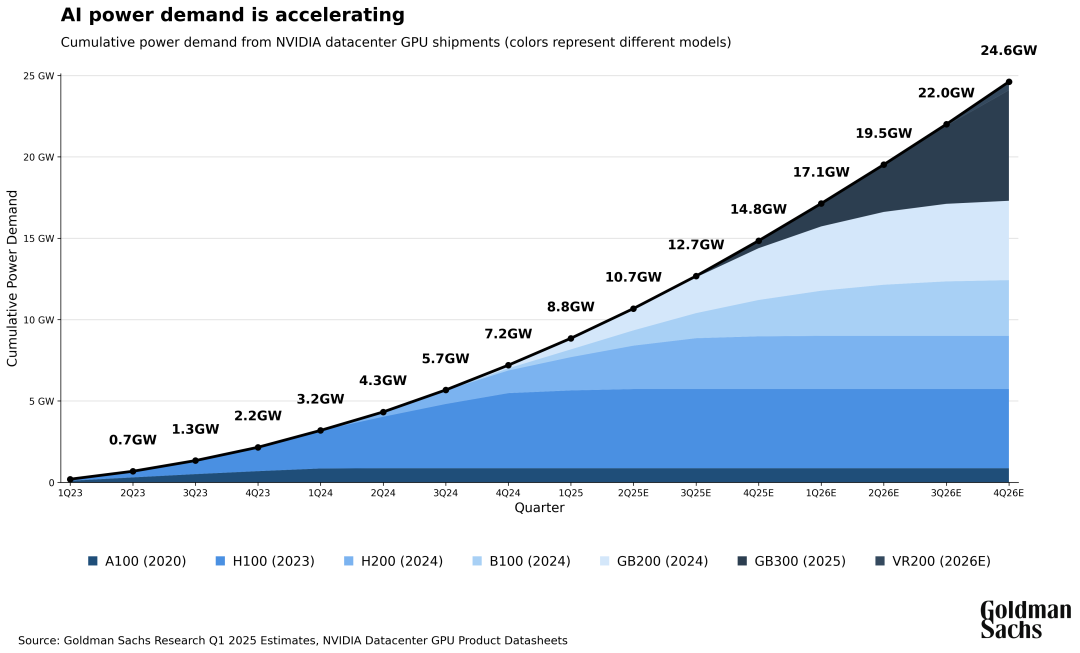 老黄极限游说成功!美国想卖中国英伟达GPU了?