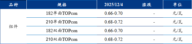 【通威股份】Mysteel日报:下游排产下调压制需求 多晶硅现货成交清淡