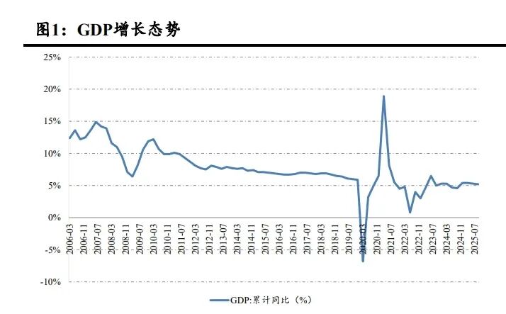 2025年基础化工行业年度策略：行业逐步进入景气阶段，从供给与需求两端寻找投资机会（附下载）