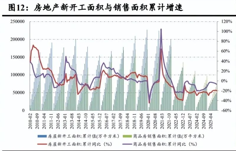 2025年基础化工行业年度策略:行业逐步进入景气阶段,从供给与需求两端寻找投资机会(附下载)