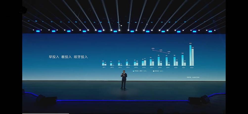 从“摸着石头过河”到“被摸着过河”:细数比亚迪引领行业走向的“首创”科技