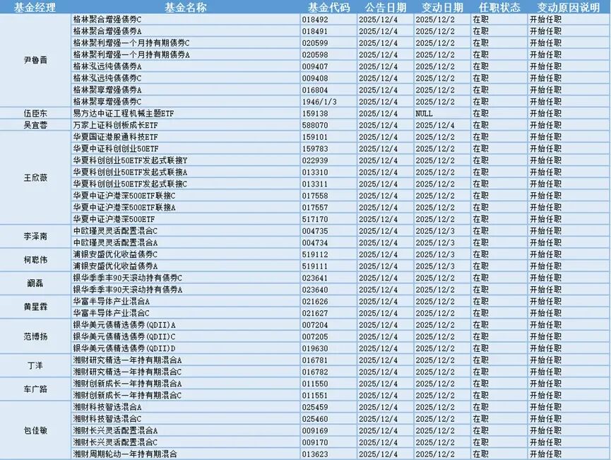 今日必读:多只绩优权益基金限购,释放什么信号?