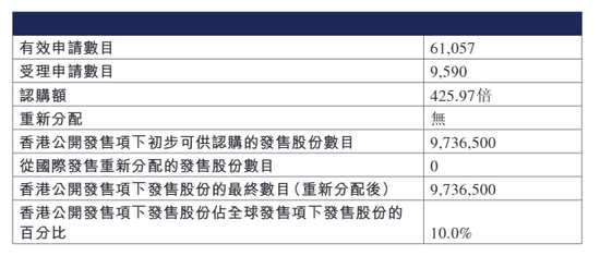散户认购热情不高!两只港股新股,双双暗盘破发