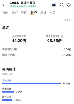 散户认购热情不高!两只港股新股,双双暗盘破发