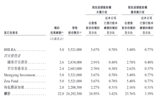 散户认购热情不高!两只港股新股,双双暗盘破发