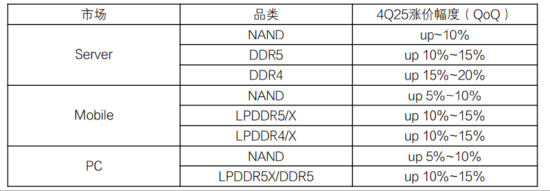 ETF日报:从国产算力的角度而言,中国是全球第二大计算市场,国产GPU空间广大,可关注科创芯片ETF
