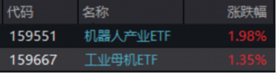 ETF日报:从国产算力的角度而言,中国是全球第二大计算市场,国产GPU空间广大,可关注科创芯片ETF