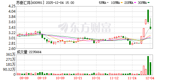 苏豪汇鸿拟与控股股东进行资产置换 置入紫金财险2.33%股权