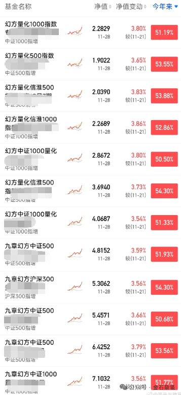 赌徒!一周净值暴跌31%又暴涨36%,知名网红私募已成魔...