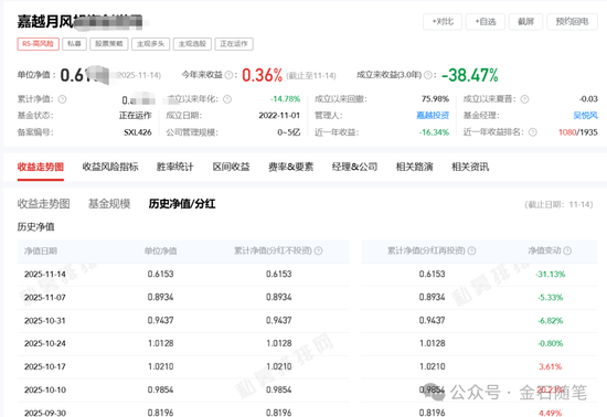 赌徒!一周净值暴跌31%又暴涨36%,知名网红私募已成魔...
