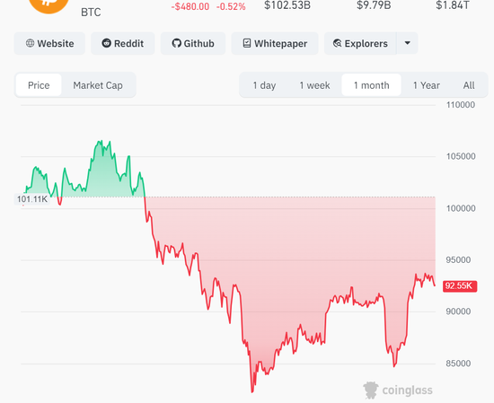 赌徒!一周净值暴跌31%又暴涨36%,知名网红私募已成魔...