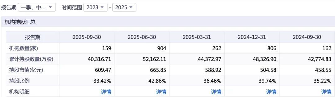 豪捐36亿股份,昔日“中国首善”又双叒叕做慈善