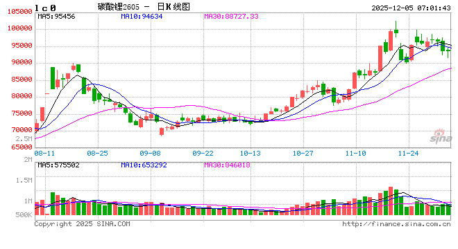 磷酸铁锂行业头部企业酝酿调价