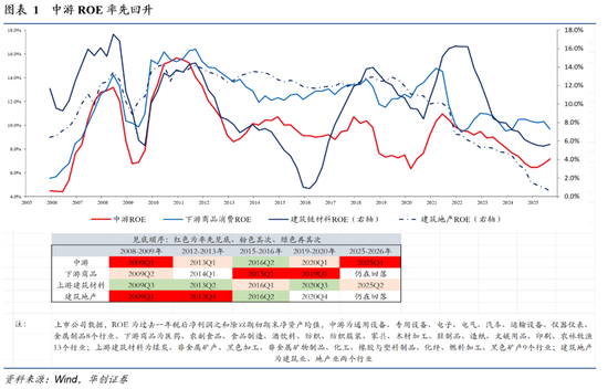 张瑜：最确定的景气在哪？ ——张瑜旬度会议纪要No.127