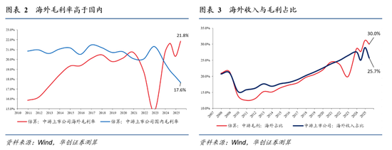 张瑜:最确定的景气在哪? ——张瑜旬度会议纪要No.127