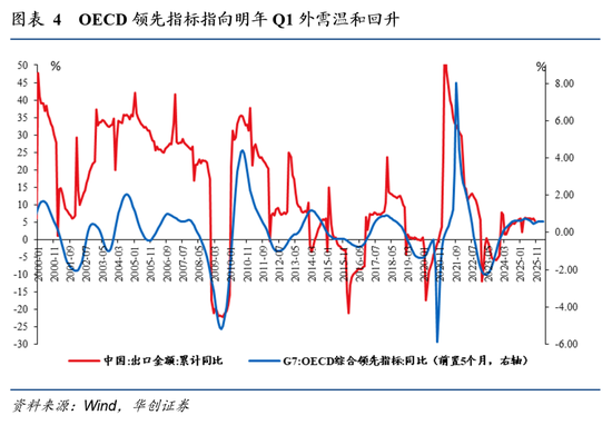 张瑜:最确定的景气在哪? ——张瑜旬度会议纪要No.127