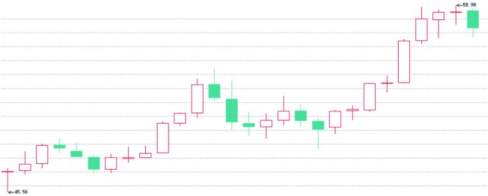 “疾驰”的白银与“熄火”的黄金