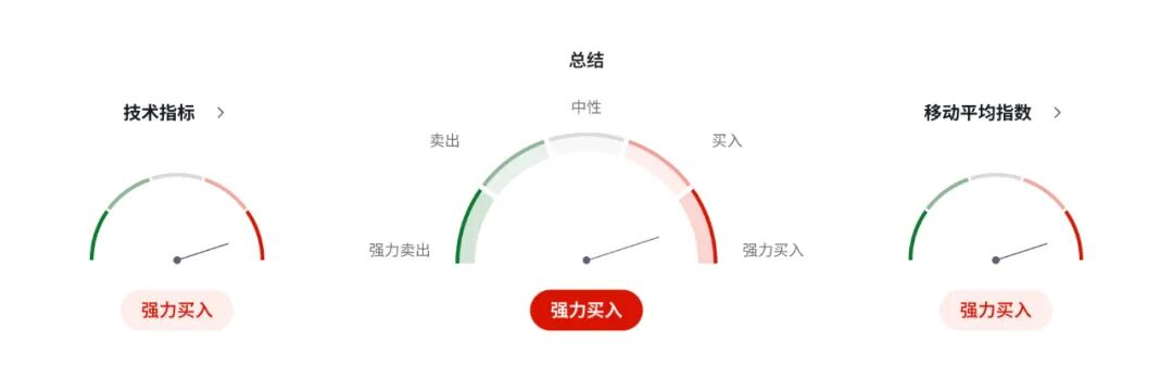 澳币AUDUSD再被点燃！澳洲10月消费创两年最大增幅，央行加息预期全面提前