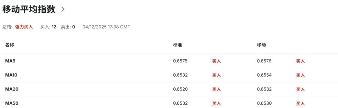 澳币AUDUSD再被点燃！澳洲10月消费创两年最大增幅，央行加息预期全面提前