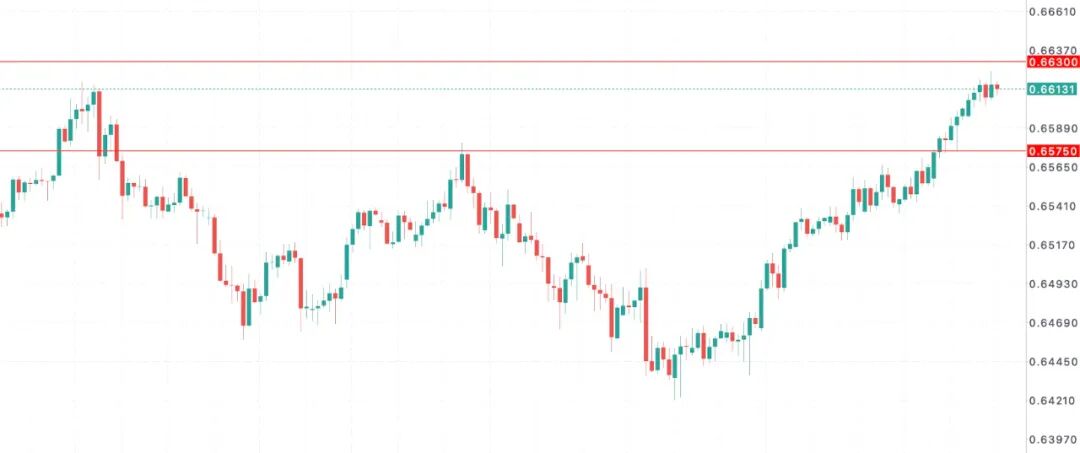 澳币AUDUSD再被点燃！澳洲10月消费创两年最大增幅，央行加息预期全面提前