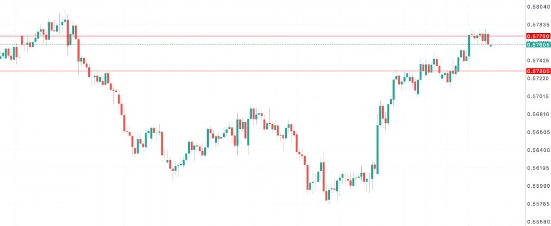 纽币NZDUSD难反攻：高端房市开始塌、政府财政赤字超预期，新西兰经济雪上加霜