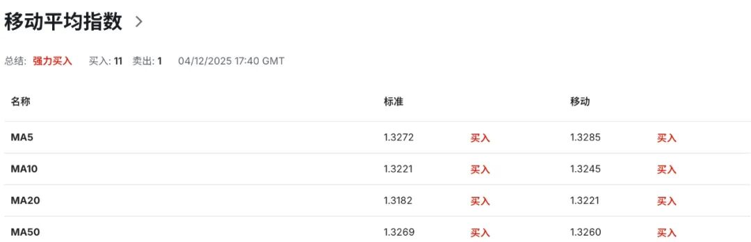 英镑GBPUSD风暴来袭：PMI暴崩、企业停招裁员加速，英国央行面临政策极限