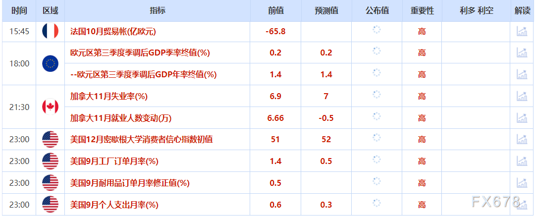 12月5日财经早餐：金价持稳静待美国通胀数据，乌克兰和谈僵局支撑油价上涨