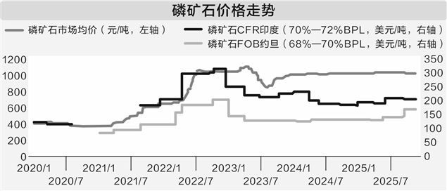 磷矿石“紧平衡”难破 头部企业谋求产业链垂直整合