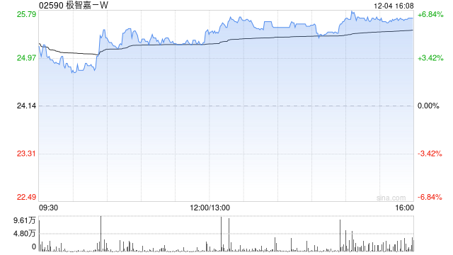 极智嘉-W建议实施H股全流通