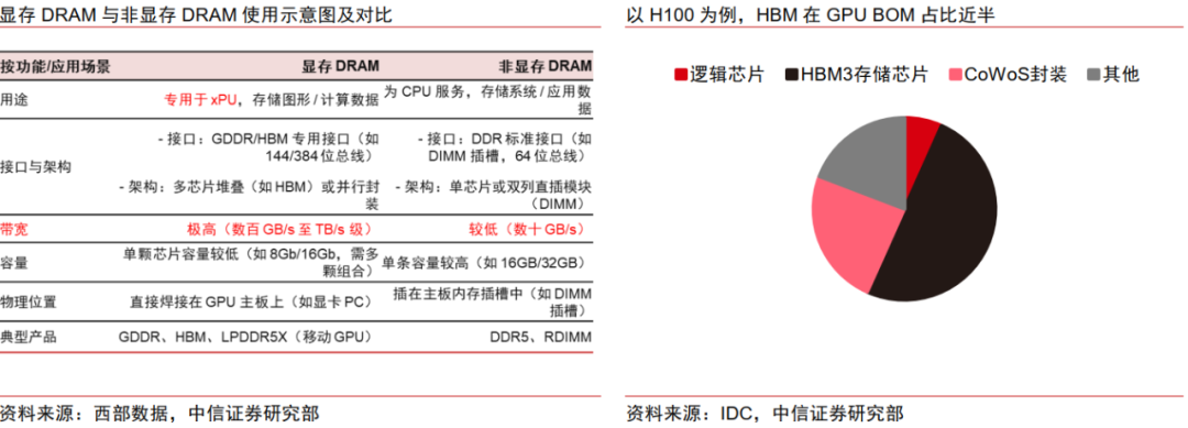 中信证券:AI时代需要什么样的存储?