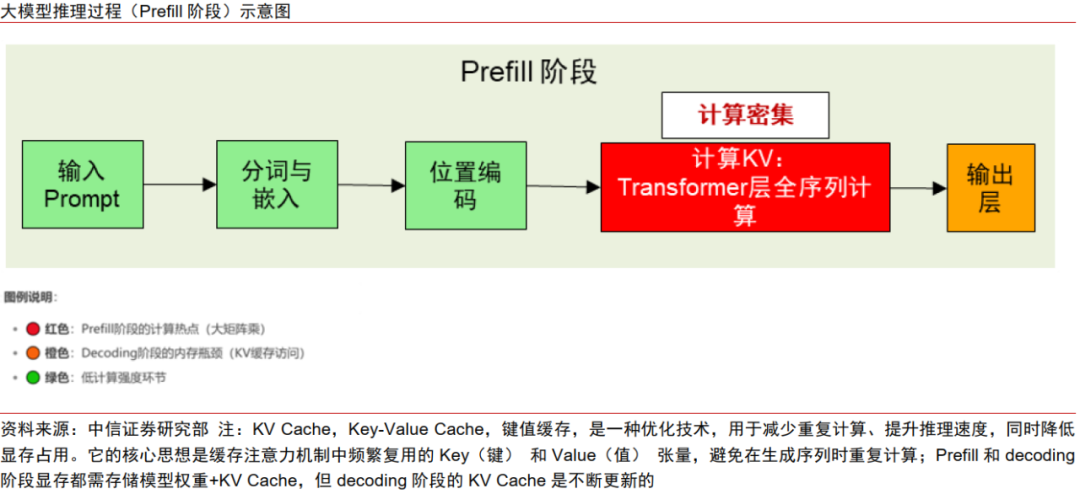 中信证券:AI时代需要什么样的存储?