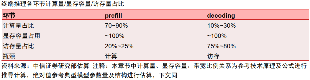 中信证券:AI时代需要什么样的存储?