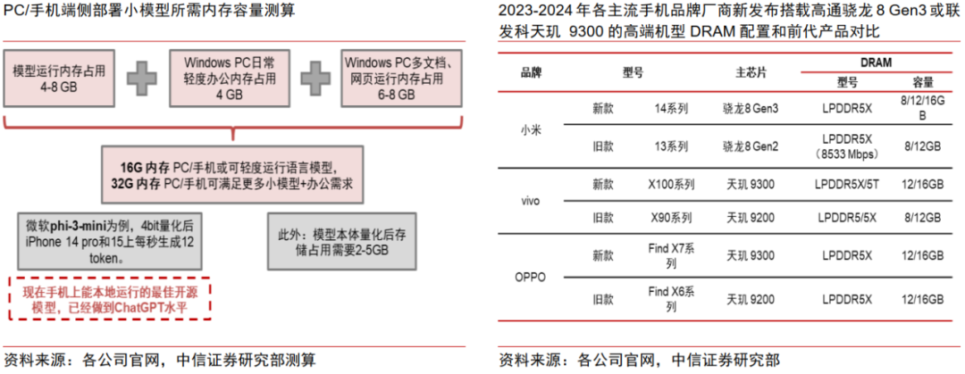 中信证券:AI时代需要什么样的存储?